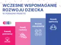 Wczesne wspomaganie rozwoju dziecka niesłyszącego: kluczowe metody wsparcia