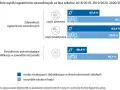 Edukacja osób niesłyszących i słabosłyszących: wyzwania i potrzeby systemu