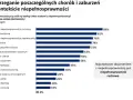 Ile jest niepełnosprawnych w Polsce? Zaskakujące statystyki i fakty