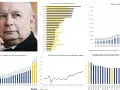 Portret mężczyzny obok wykresów przedstawiających płacę minimalną w Polsce i Europie.