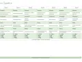 Tabela z planem diety low FODMAP na 7 dni, z podziałem na śniadanie, II śniadanie, obiad i kolację.