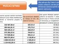 Tabela z wynikami obliczeń emerytury, pokazująca kwoty oszczędności i miesięcznych wpłat.