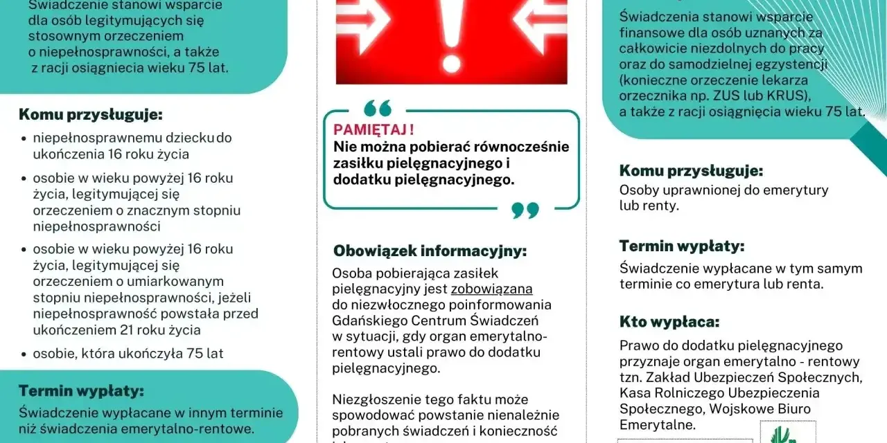 Informacje o dodatku pielęgnacyjnym: wsparcie finansowe dla osób niezdolnych do pracy, po 75. roku życia. Nie można pobierać z zasiłkiem pielęgnacyjnym.