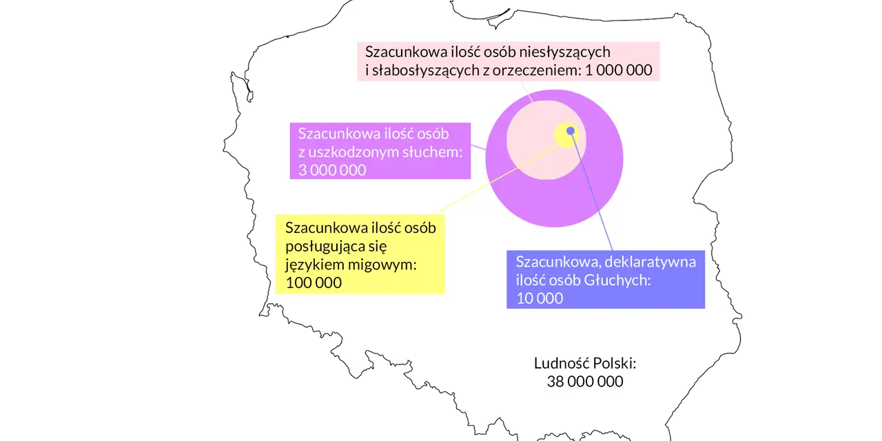 Mapa Polski z danymi o osobach niesłyszących, głuchych i posługujących się językiem migowym.