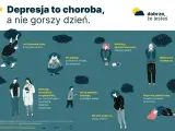 Depresja to choroba przewlekła, a nie gorszy dzień. Ilustracja pokazuje różne aspekty tej choroby, podkreślając, że wymaga leczenia i wsparcia.