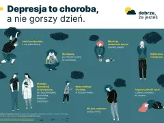 Depresja to choroba przewlekła, a nie gorszy dzień. Ilustracja pokazuje różne aspekty tej choroby, podkreślając, że wymaga leczenia i wsparcia.