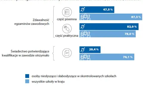 Edukacja osób niesłyszących i słabosłyszących: wyzwania i potrzeby systemu