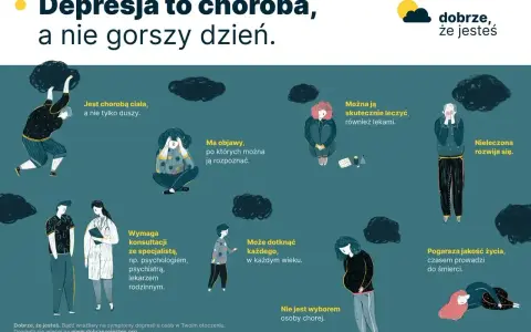 Depresja to choroba przewlekła, a nie gorszy dzień. Ilustracja pokazuje różne aspekty tej choroby, podkreślając, że wymaga leczenia i wsparcia.