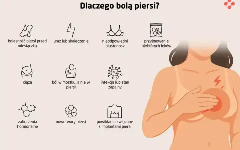 Kobieta odczuwa ból w klatce piersiowej po lewej stronie, co może mieć różne przyczyny, od zmian hormonalnych po infekcje.