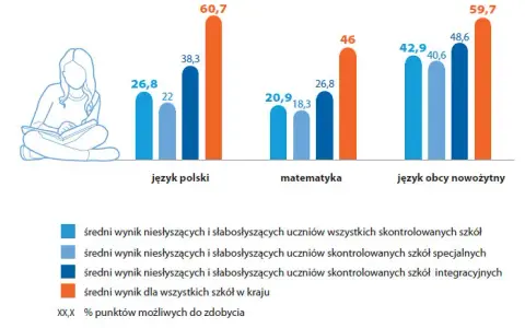 Niesłyszący głusi głuchoniemi wyrównywanie szans pdf – kluczowe informacje