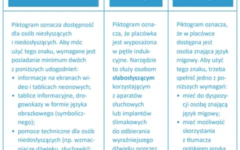 Ochrona zdrowia osób niesłyszących: wyzwania i innowacyjne rozwiązania
