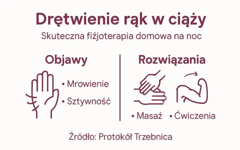 Ilustracja przedstawia objawy i rozwiązania drętwienia rąk: dłoń z mrowieniem i sztywnością, masaż i ćwiczenia.