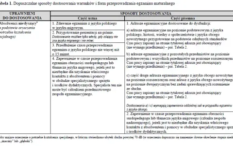 Matura dla niesłyszących język polski - arkusze i dostosowania egzaminu