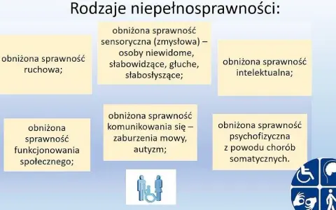 Kto to jest osoba niepełnosprawna? Zrozum definicję i rodzaje niepełnosprawności