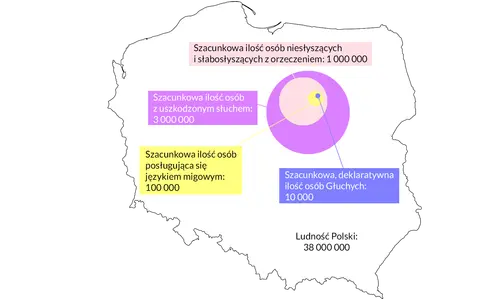 Mapa Polski z danymi o osobach niesłyszących, głuchych i posługujących się językiem migowym.