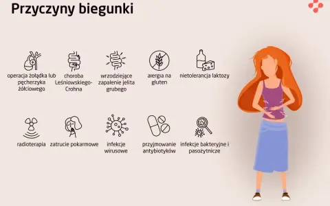 Kobieta z bólem brzucha i biegunką. Przyczyny: operacja, choroba Leśniowskiego-Crohna, nietolerancja laktozy, infekcje, leki.