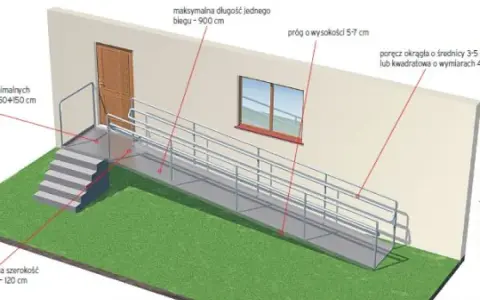 Jak obliczyć pochylnie dla niepełnosprawnych zgodnie z przepisami
