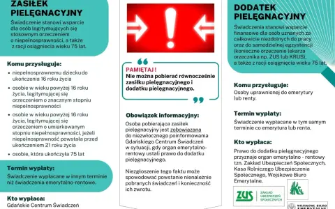 Czerwony wykrzyknik i strzałki, tekst o zasiłku i dodatku pielęgnacyjnym.