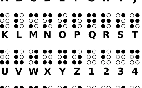 Louis Braille - twórca alfabetu dla niewidomych i jego dziedzictwo