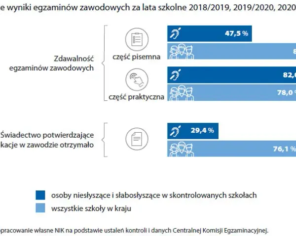Edukacja osób niesłyszących i słabosłyszących: wyzwania i potrzeby systemu