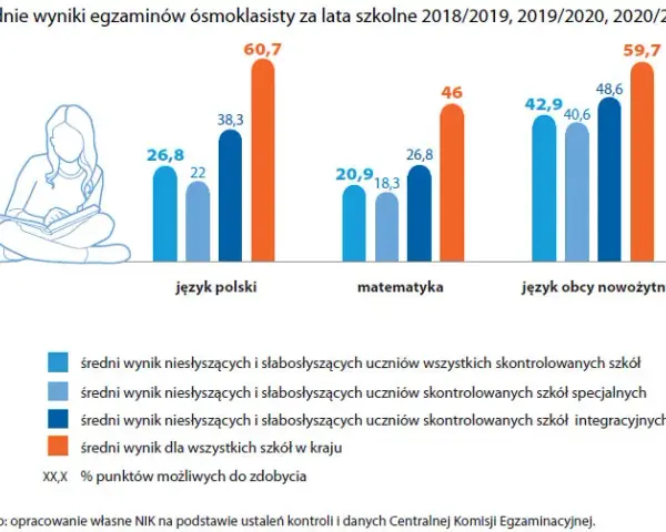 Niesłyszący głusi głuchoniemi wyrównywanie szans pdf – kluczowe informacje