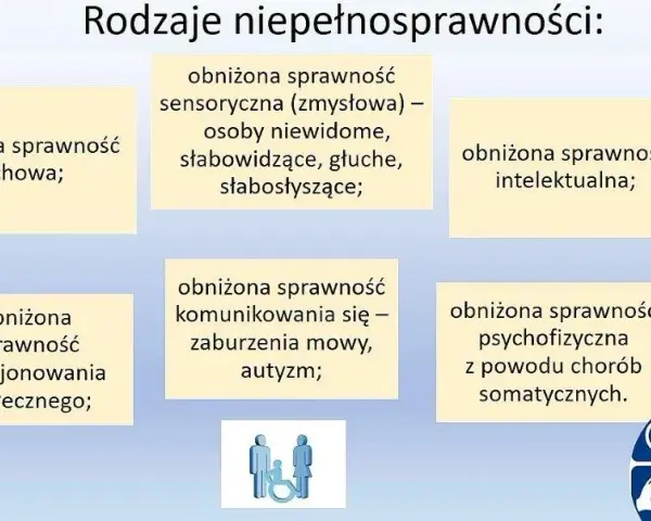 Kto to jest osoba niepełnosprawna? Zrozum definicję i rodzaje niepełnosprawności