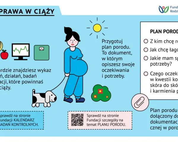 Ilustracja przedstawia ciężarną kobietę spacerującą z psem, obok niej ikony zdrowego odżywiania, monitora i wagi. Po prawej stronie znajduje się sekcja "PLAN PORODU".