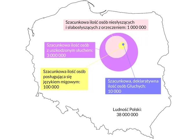 Mapa Polski z danymi o osobach niesłyszących, głuchych i posługujących się językiem migowym.