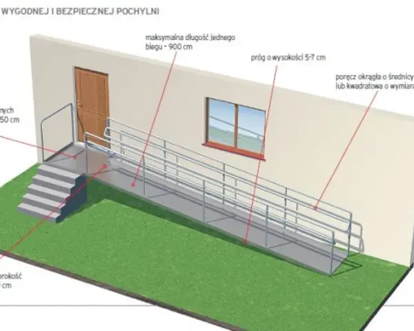 Jak obliczyć pochylnie dla niepełnosprawnych zgodnie z przepisami