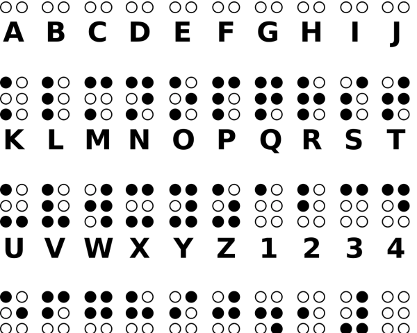 Louis Braille - twórca alfabetu dla niewidomych i jego dziedzictwo