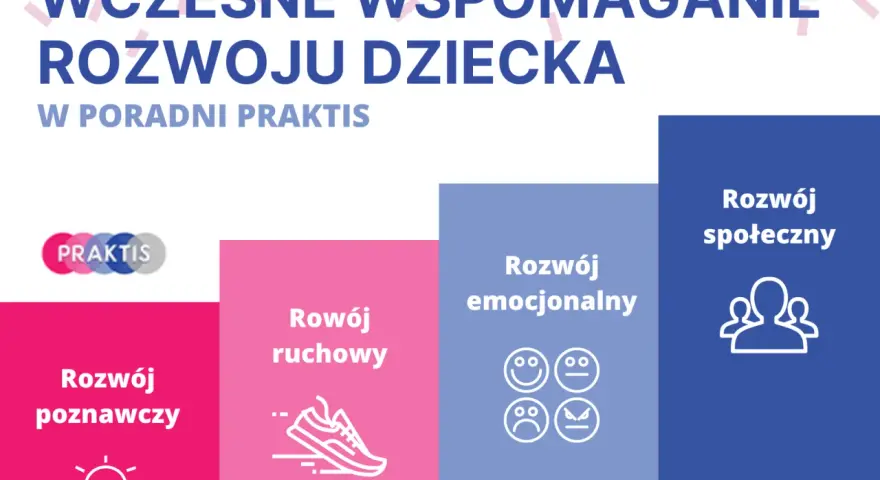 Wczesne wspomaganie rozwoju dziecka niesłyszącego: kluczowe metody wsparcia