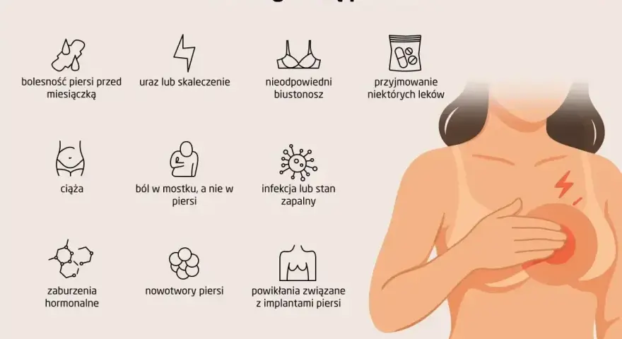 Kobieta odczuwa ból w klatce piersiowej po lewej stronie, co może mieć różne przyczyny, od zmian hormonalnych po infekcje.