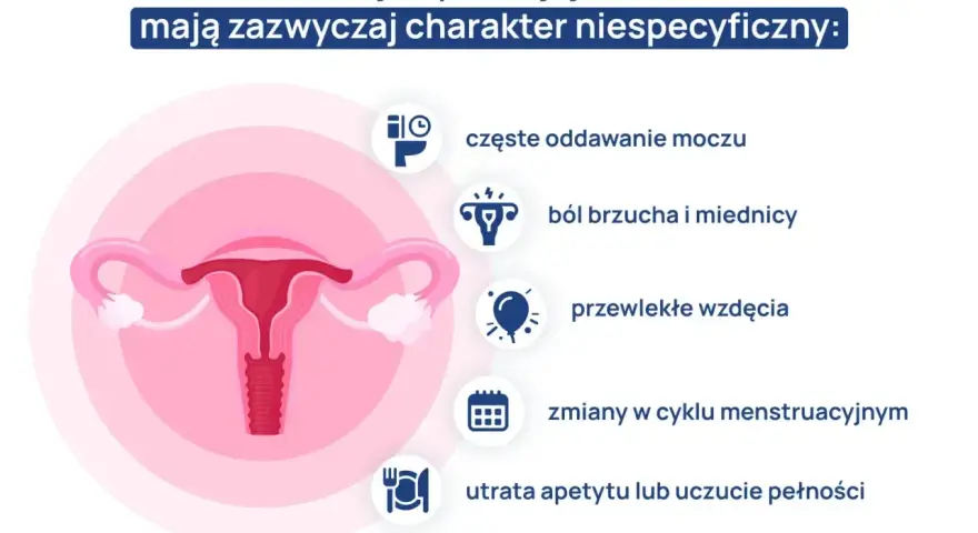 Objawy raka jajnika: częste oddawanie moczu, ból brzucha, wzdęcia, zmiany cyklu, utrata apetytu. Warto dyskutować o tym na forum, by rozpoznać pierwsze objawy.