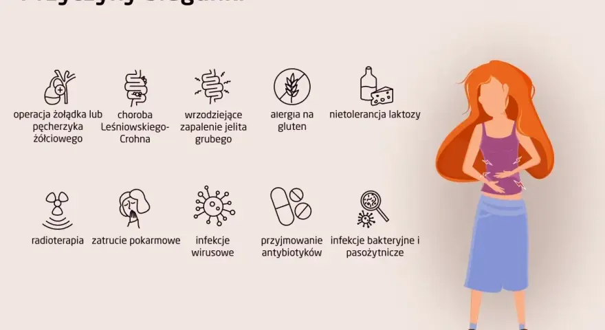 Kobieta z bólem brzucha i biegunką. Przyczyny: operacja, choroba Leśniowskiego-Crohna, nietolerancja laktozy, infekcje, leki.