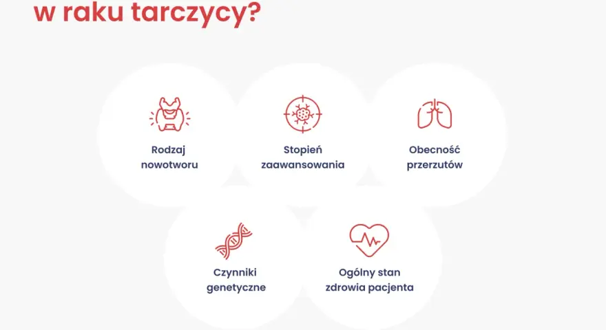 Co wpływa na rokowanie w raku tarczycy? Wykres przedstawia: rodzaj nowotworu, stopień zaawansowania, obecność przerzutów, czynniki genetyczne i ogólny stan zdrowia pacjenta.