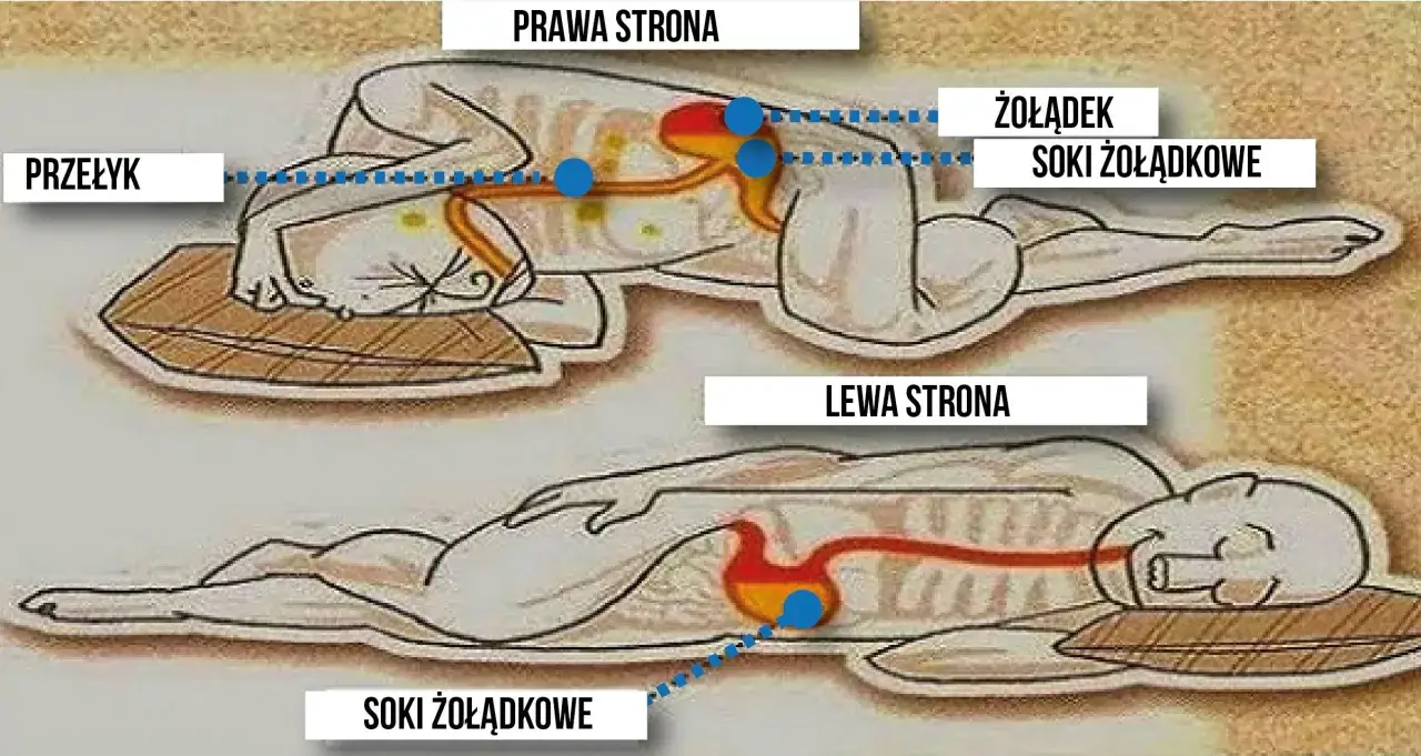 Ilustracja pokazuje pozycje ciała podczas lewatywy. Czy lewatywa boli? Zależy od pozycji, ale ta metoda może pomóc w łagodzeniu dolegliwości.