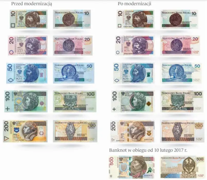 Zdjęcie Oznaczenia dla niewidomych na banknotach – jak je rozpoznać i używać