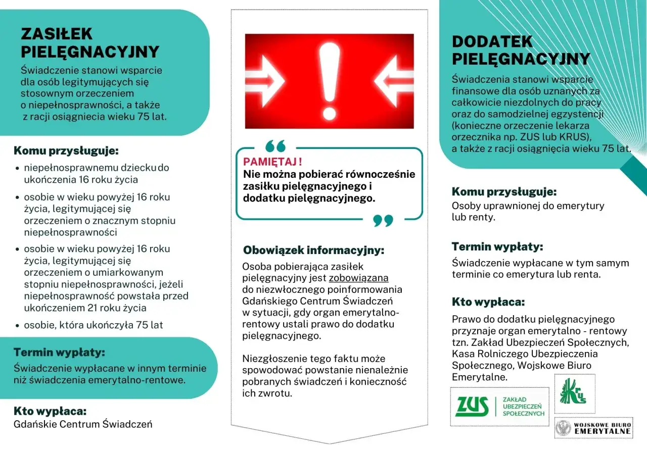 Dodatek pielęgnacyjny to wsparcie finansowe dla osób niezdolnych do pracy lub samodzielnej egzystencji, a także dla seniorów po 75. roku życia.