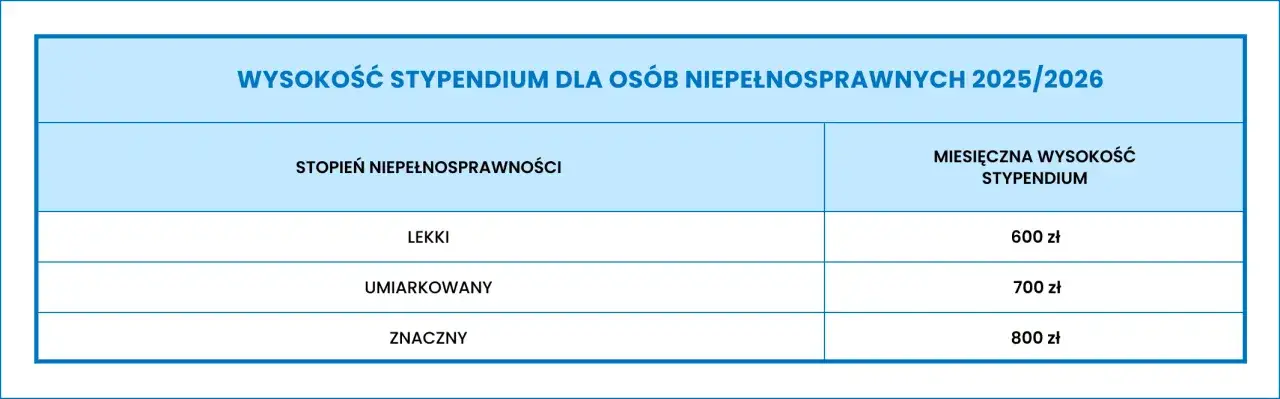 Zdjęcie Ile wynosi stypendium dla niepełnosprawnych? Sprawdź, co możesz otrzymać